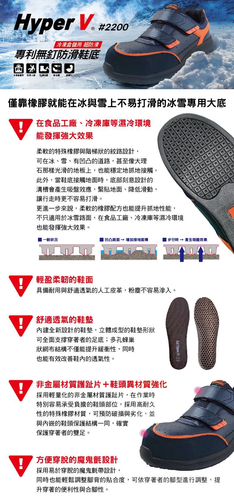 Hyper V A2200 工作鞋。產品特性以插圖形式詳細展示,包括鞋底細節,並採用藍橙配色。