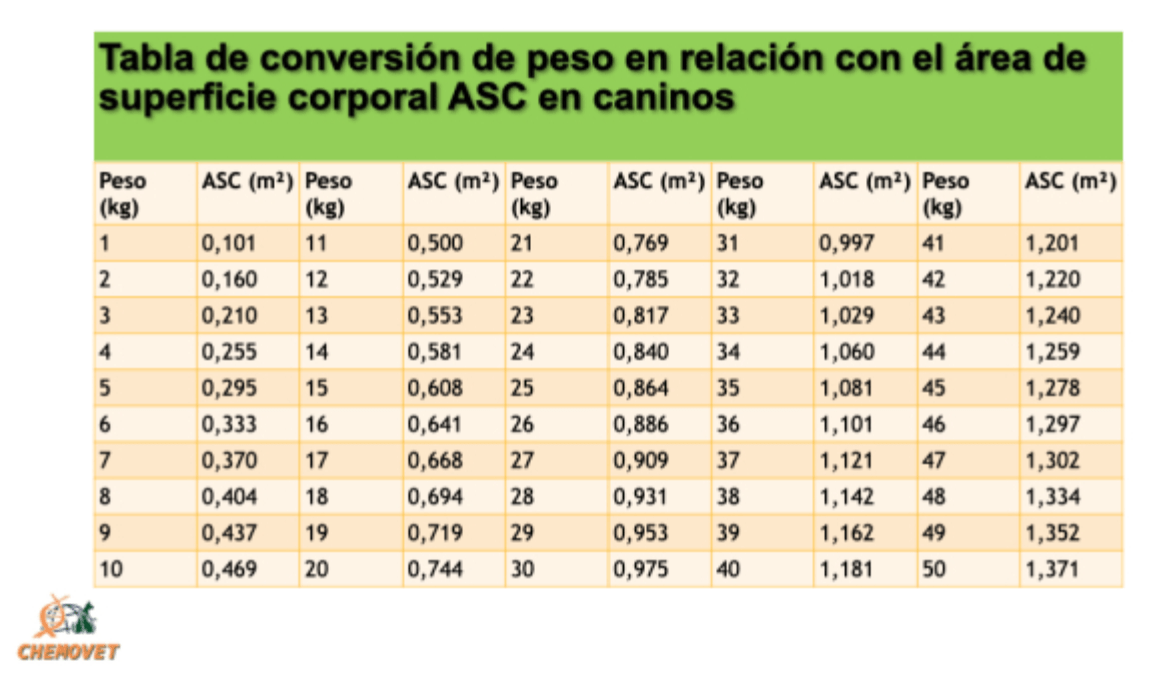 TABLAS ONCOLOGÍA