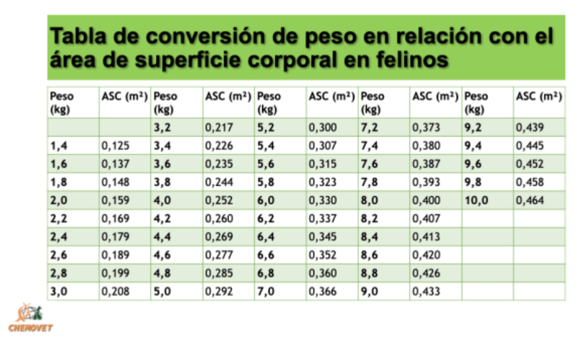 TABLAS ONCOLOGÍA