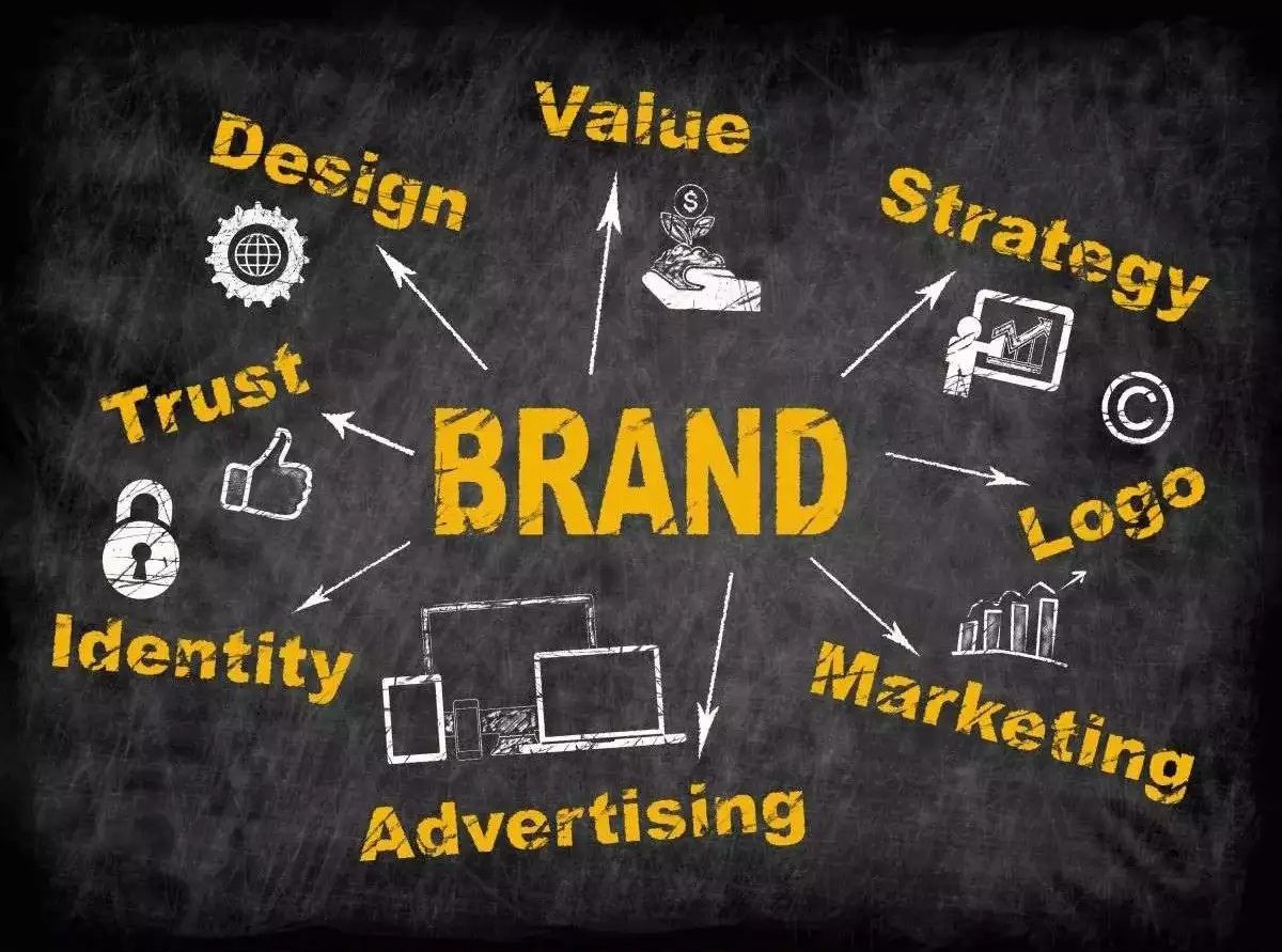 Chalkboard with “BRAND” in yellow, surrounded by words like design, trust, value, strategy, logo, marketing, and advertising.