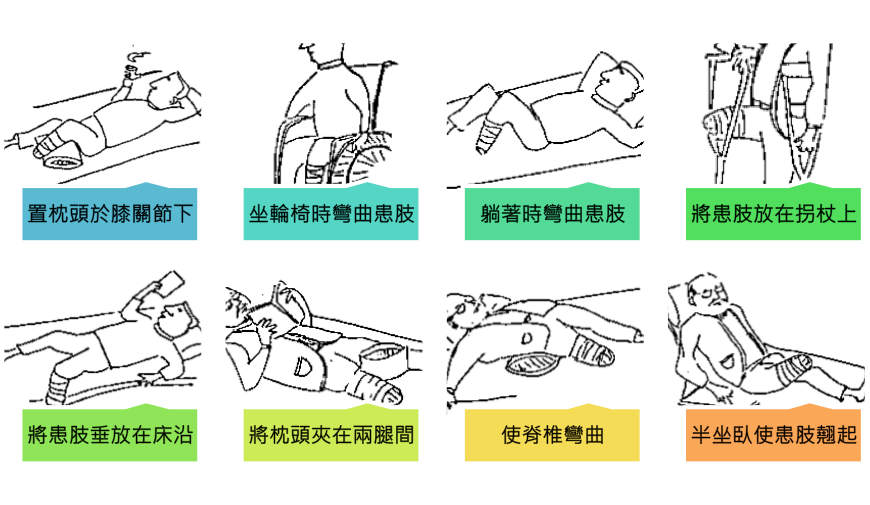 術後不良姿勢警告圖:展示八種應避免的動作,如置枕頭於膝下、坐輪椅時彎曲患肢等,標註紅色警告線條避免關節攣縮。