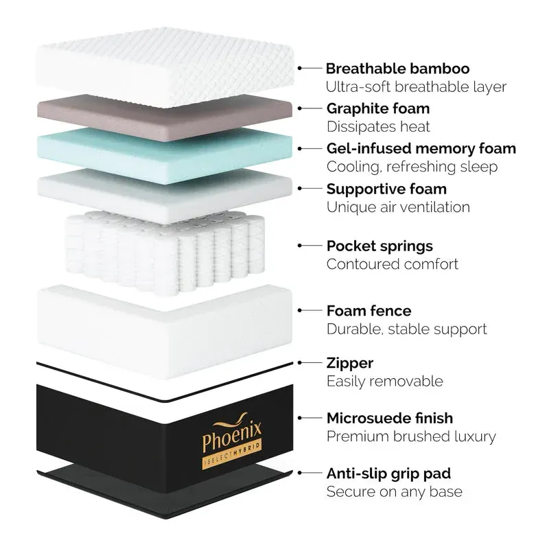 Diagram of a mattress with layers labeled: bamboo, graphite foam, gel memory foam, pocket springs, and microsuede finish.