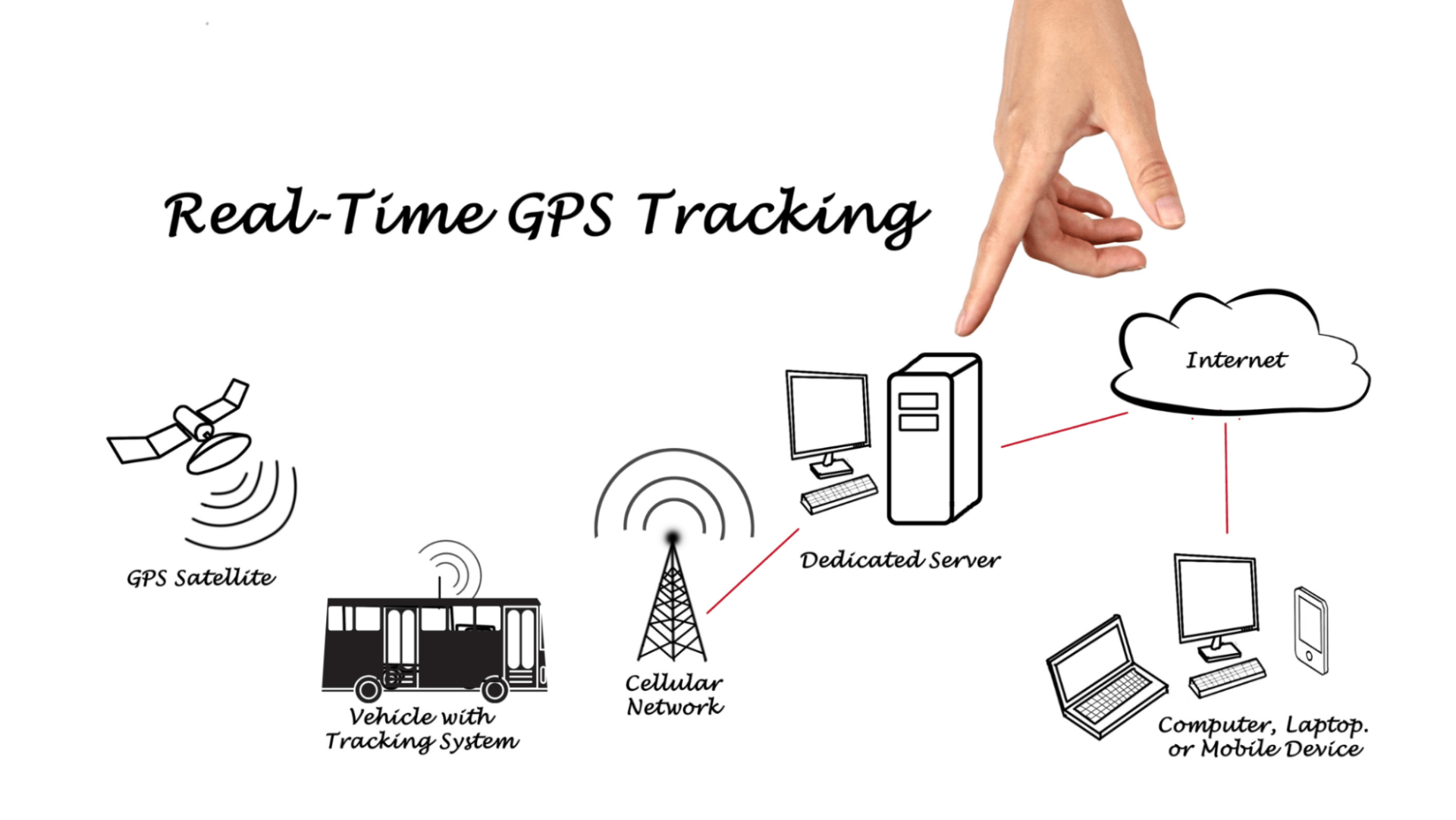 What Is a Bus Tracking System?