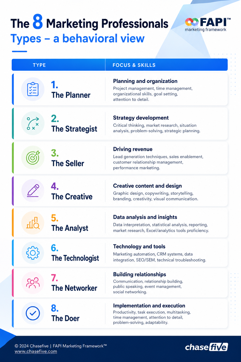 Marketing resources planning