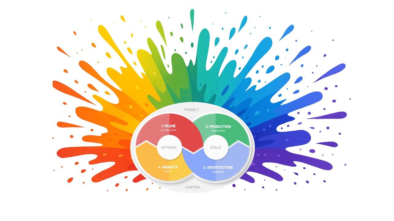FAPI Marketing Framework Creativity 