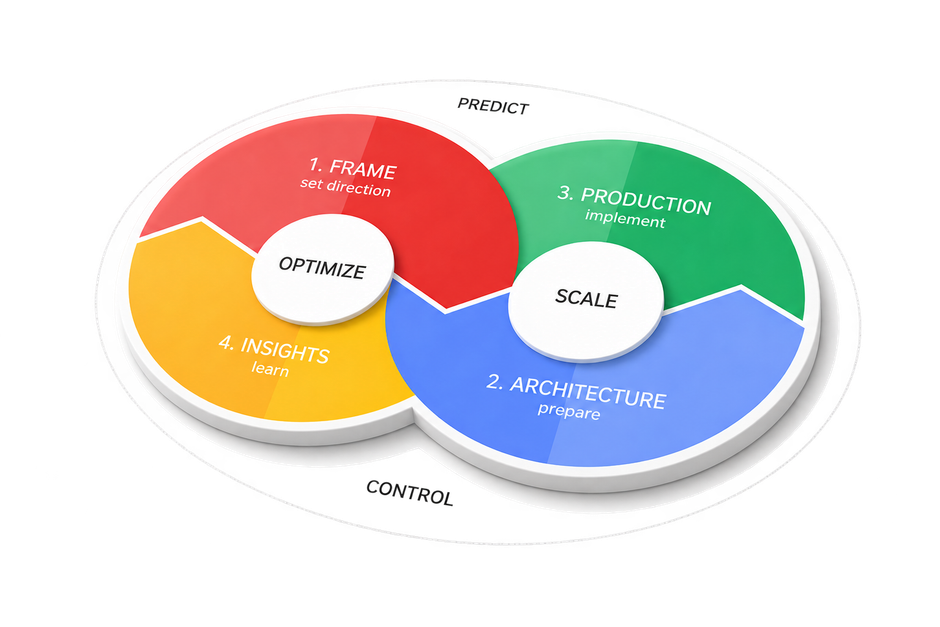 FAPI Marketing Framework official