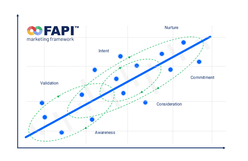 Chasefive Leverage Effect