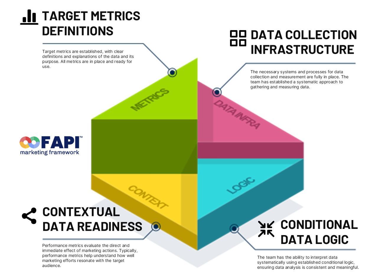 Preparing Marketing Data Chasefive