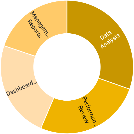 FAPI Marketing Framework™  Insights Module
