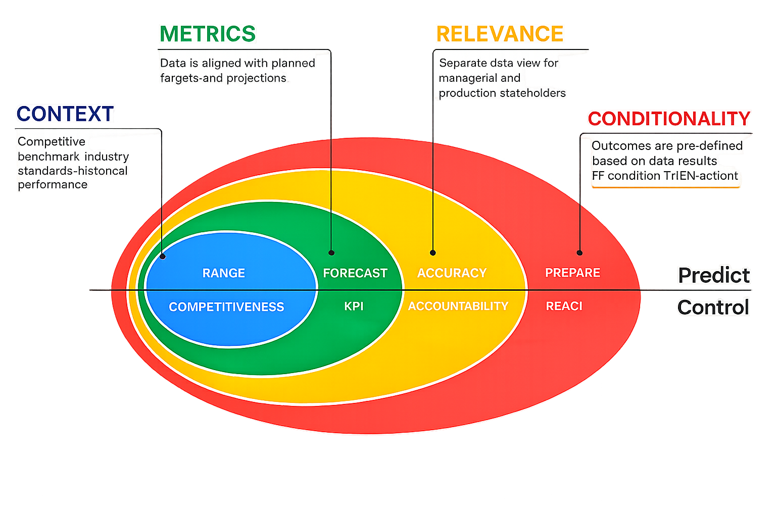 Chasefive Marketing Data Conditionality 