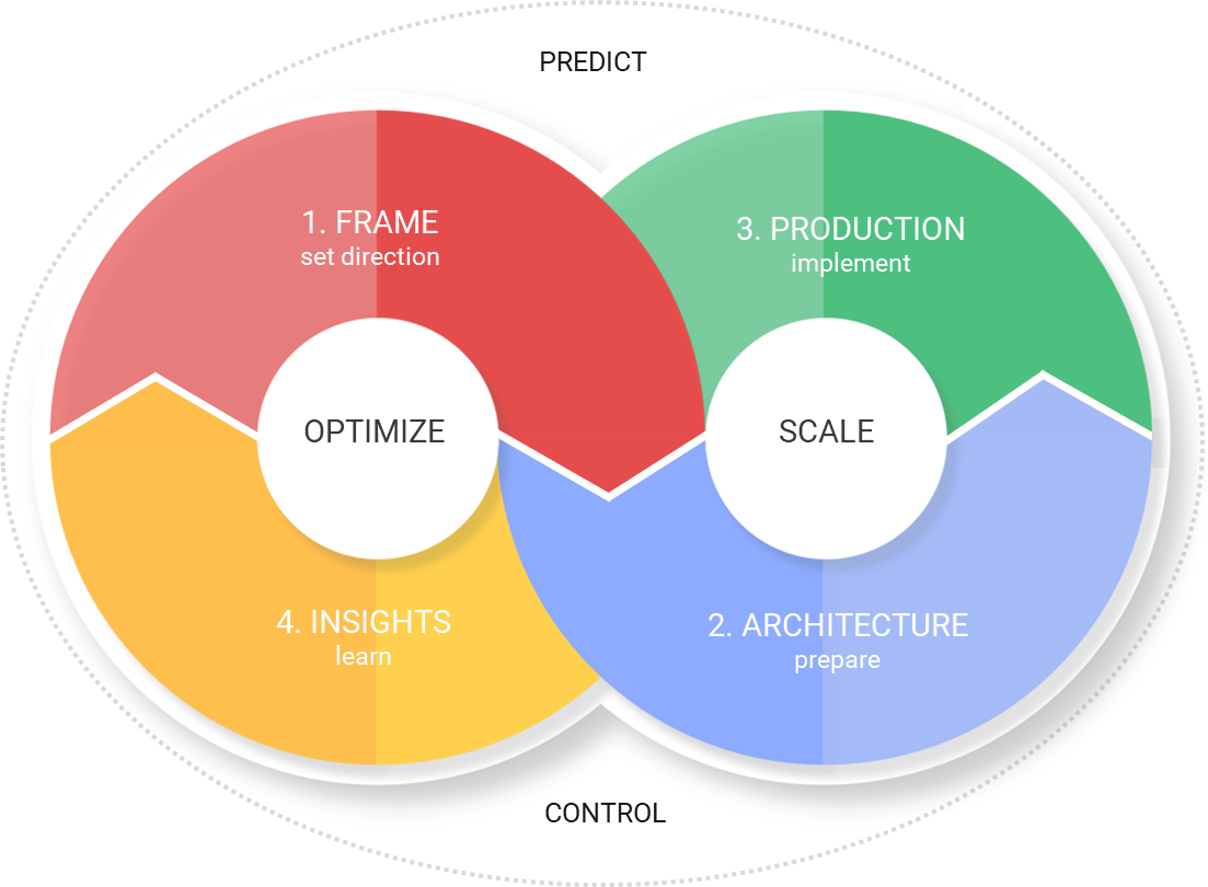 FAPI Marketing Framework official