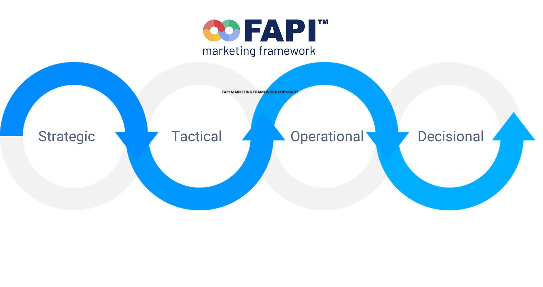 Marketing accountability