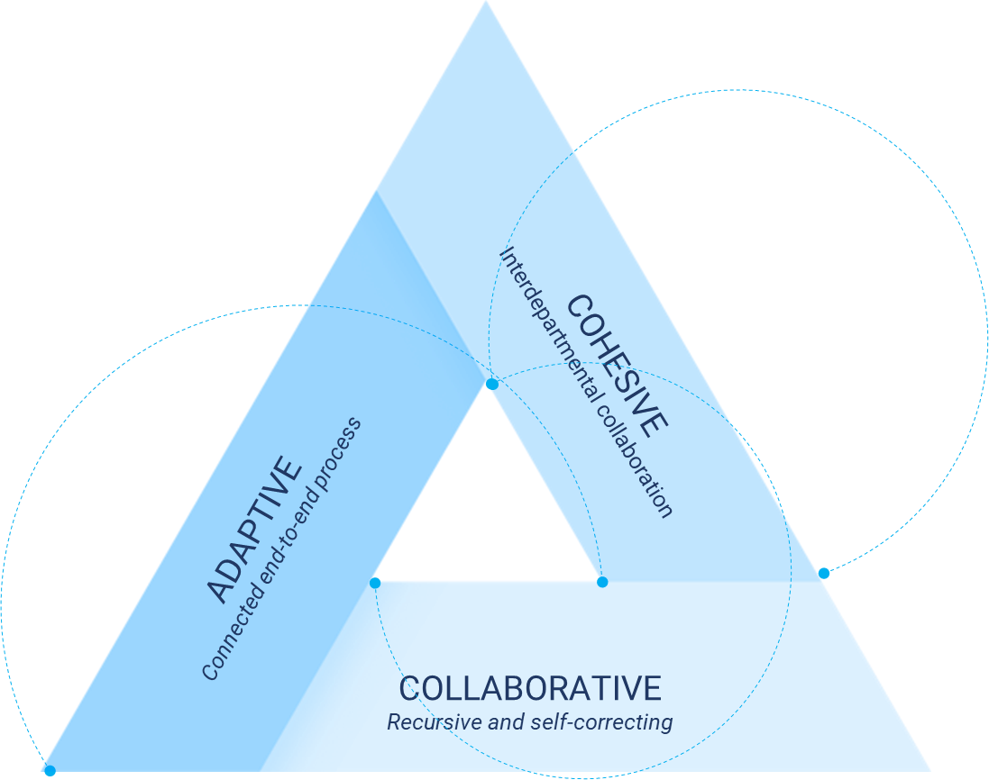 Marketing strategy Marketing strategy