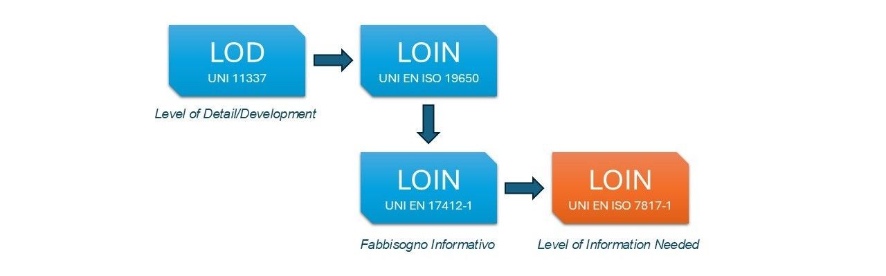 LOD-LOIN-UNI EN ISO 7817-1