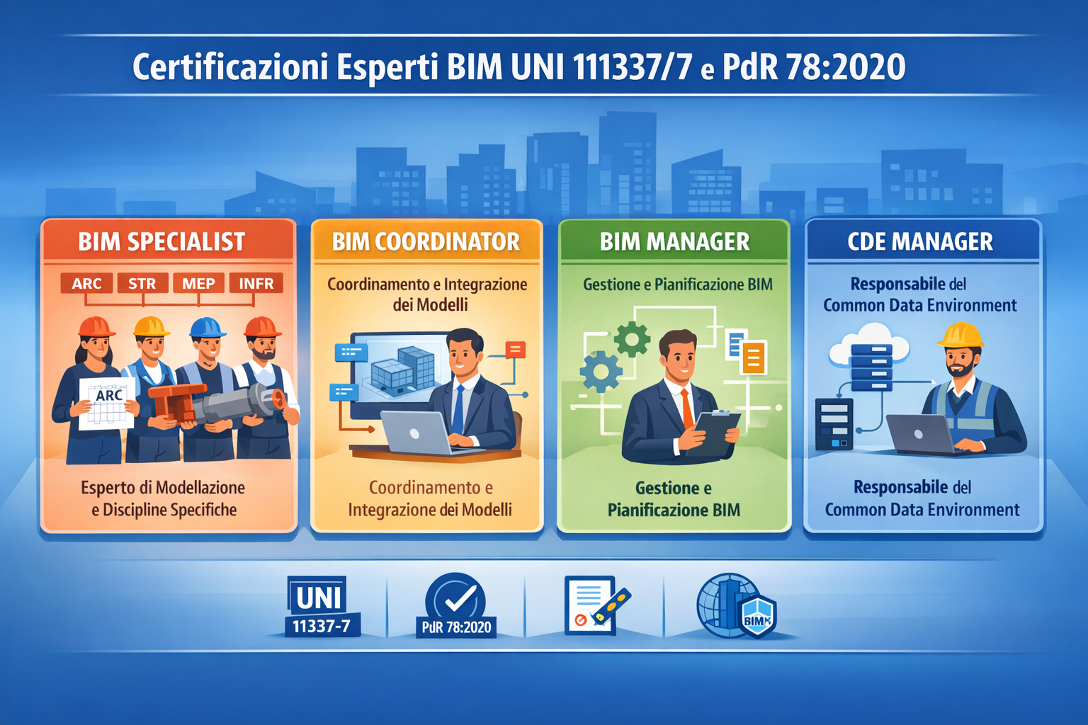 Certificazioni Esperti BIM UNI 11337/7