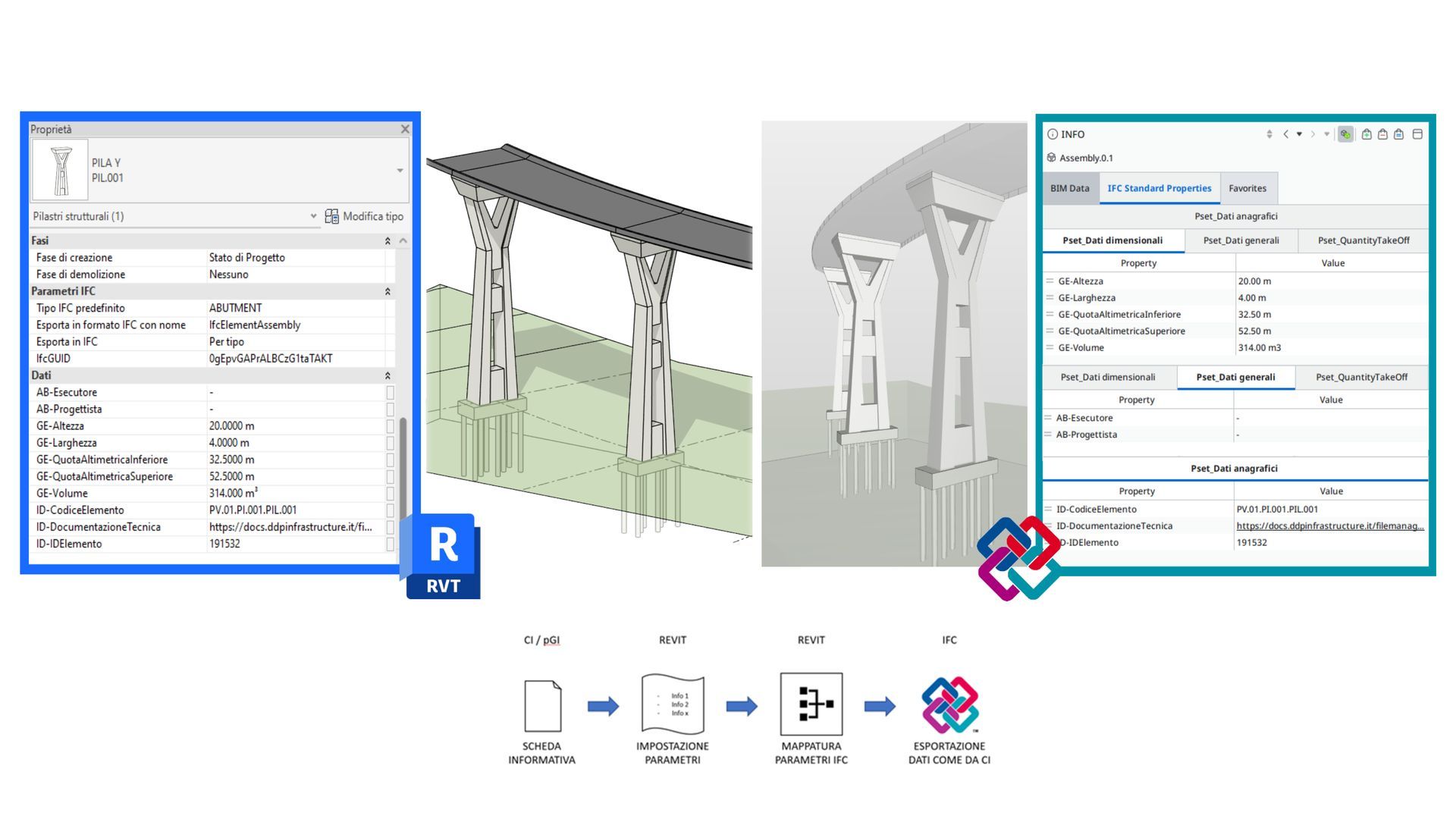 IFC, Metadati, Famiglie revit, Parametrizzazione, BIM, Solibri, ifcPropertySet