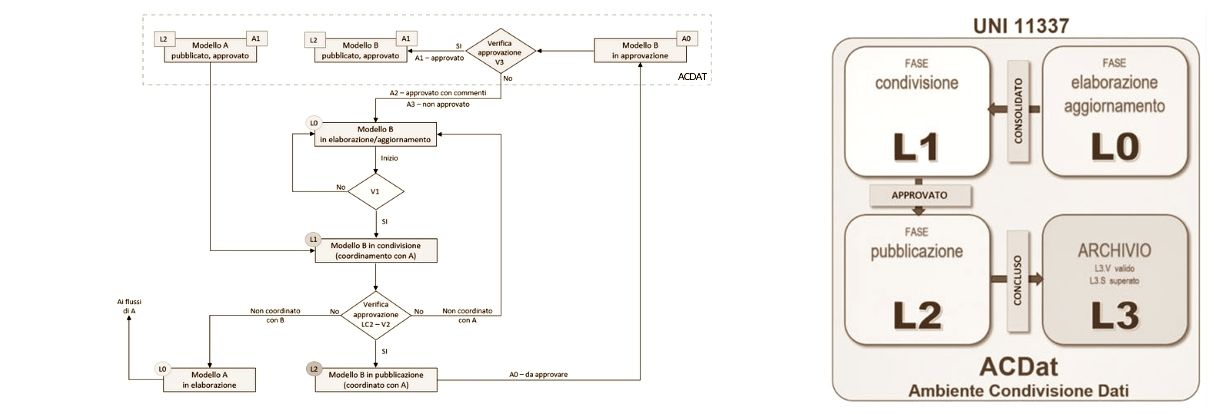 Flussi informativi in AcDat