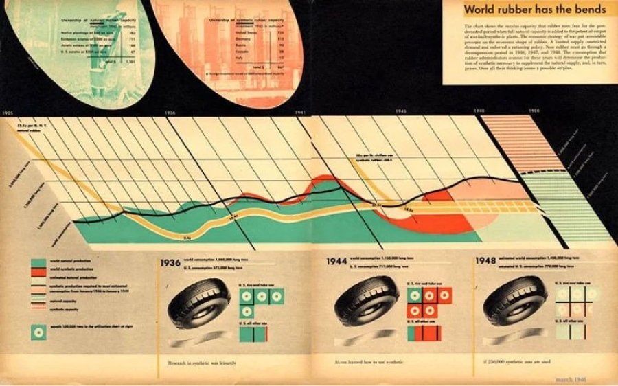 Một thiết kế của Ladislav Sutnar Một thiết kế của Ladislav Sutnar
