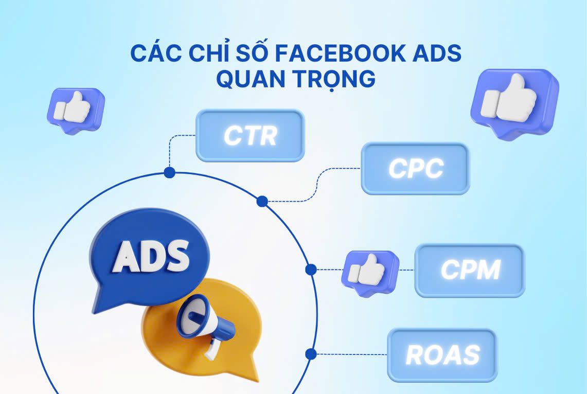 Các chỉ số Facebook ads quan trọng