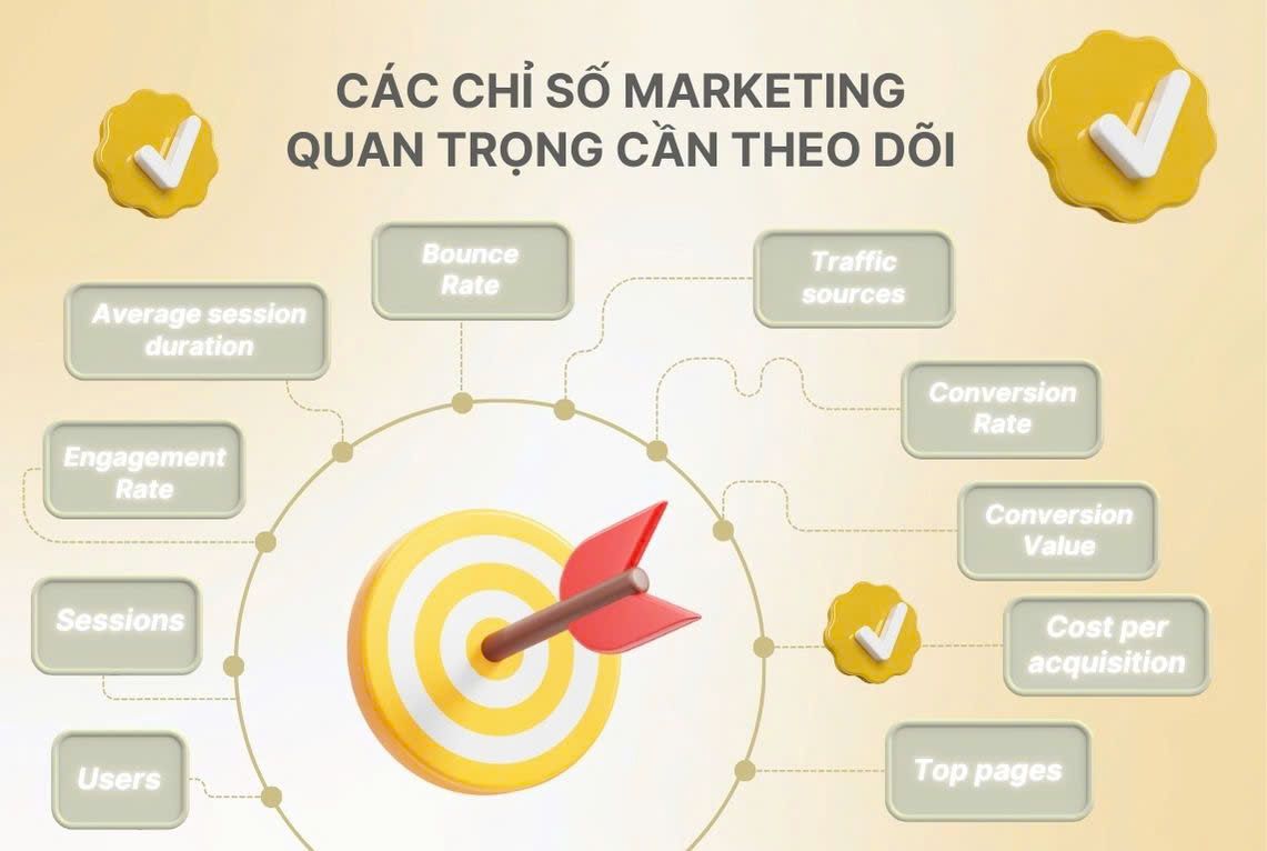 Các chỉ số Marketing quan trọng
