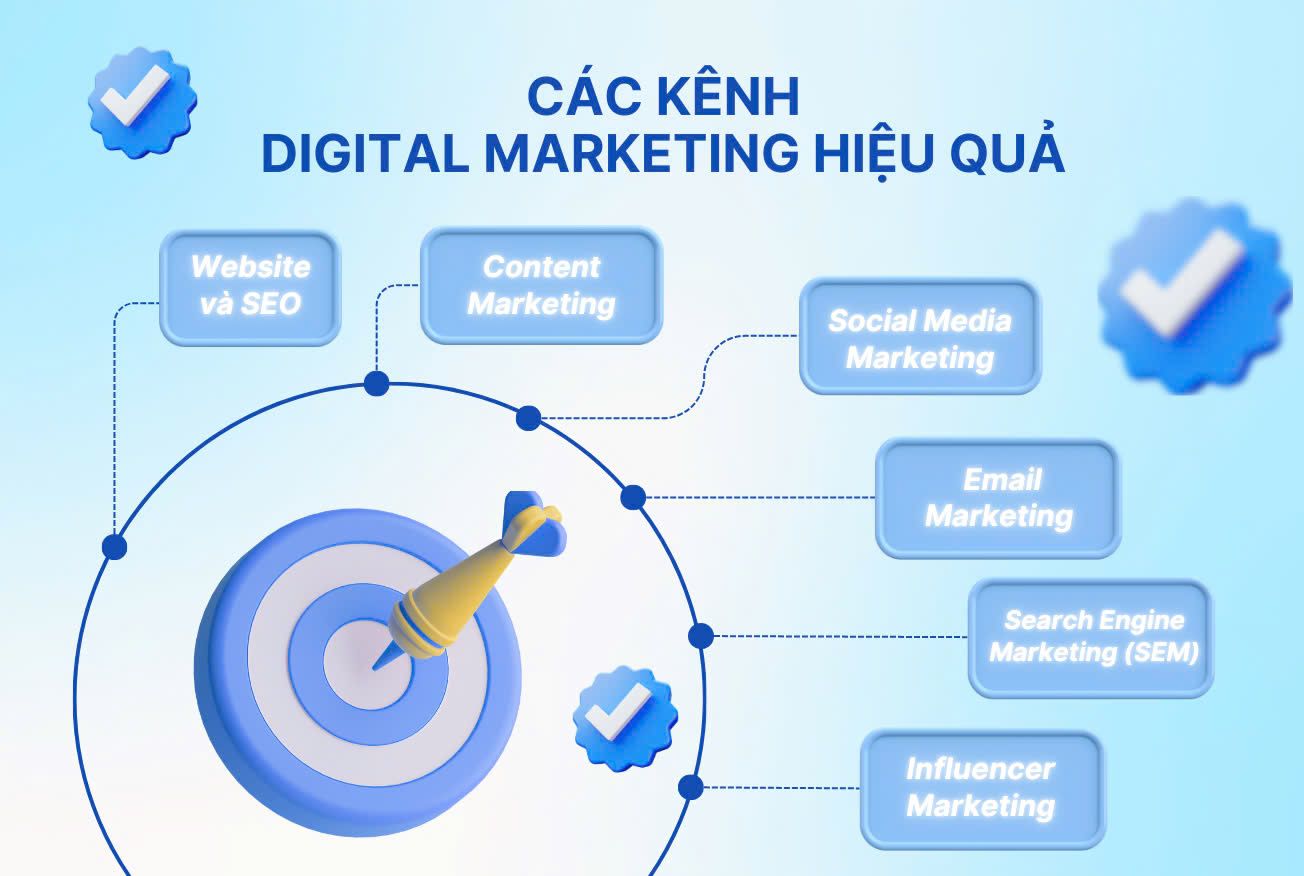 Các kênh digital marketing hiệu quả