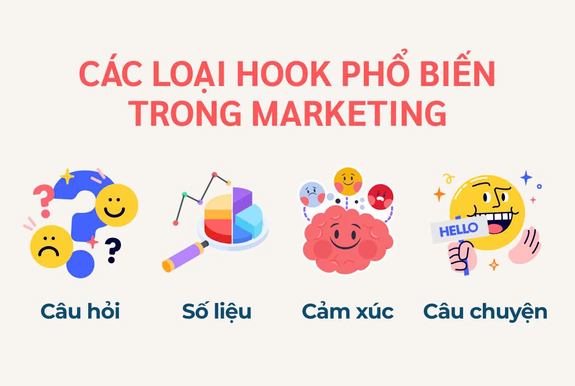 Các loại hook phổ biến trong marketing