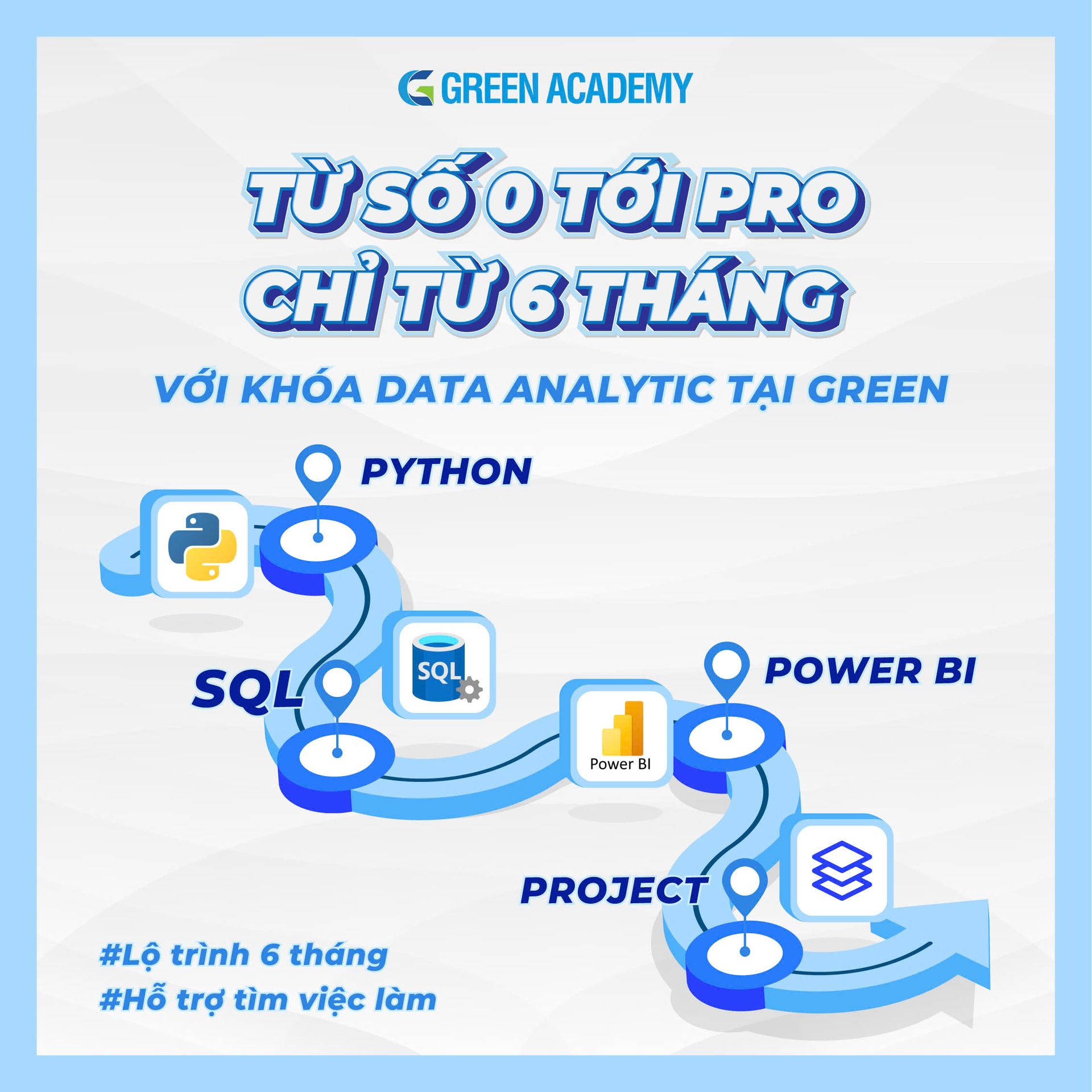 Lộ trình khóa Data Analyst tại Green Academy