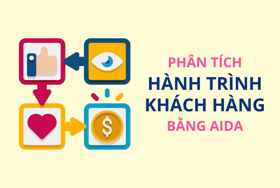 Phân tích hành trình khách hàng bằng Aida