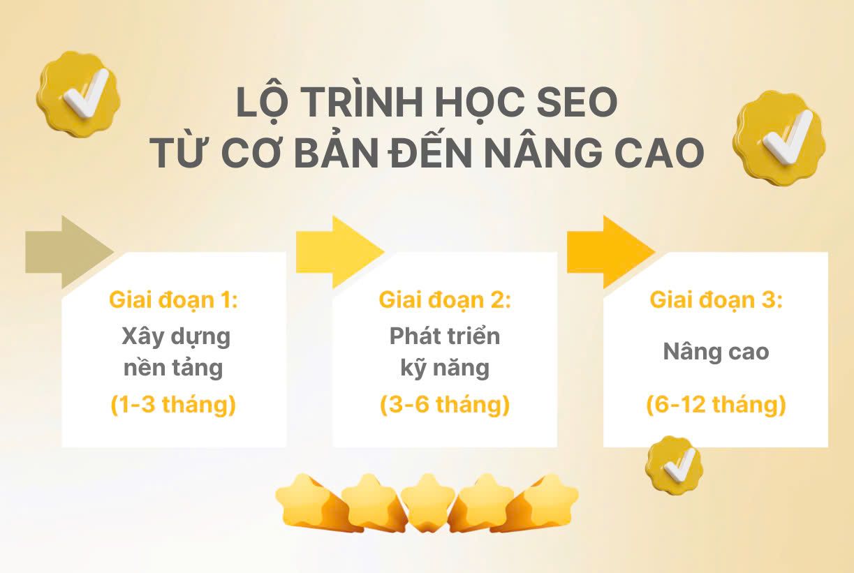 Lộ trình học SEO từ cơ bản đến nâng cao