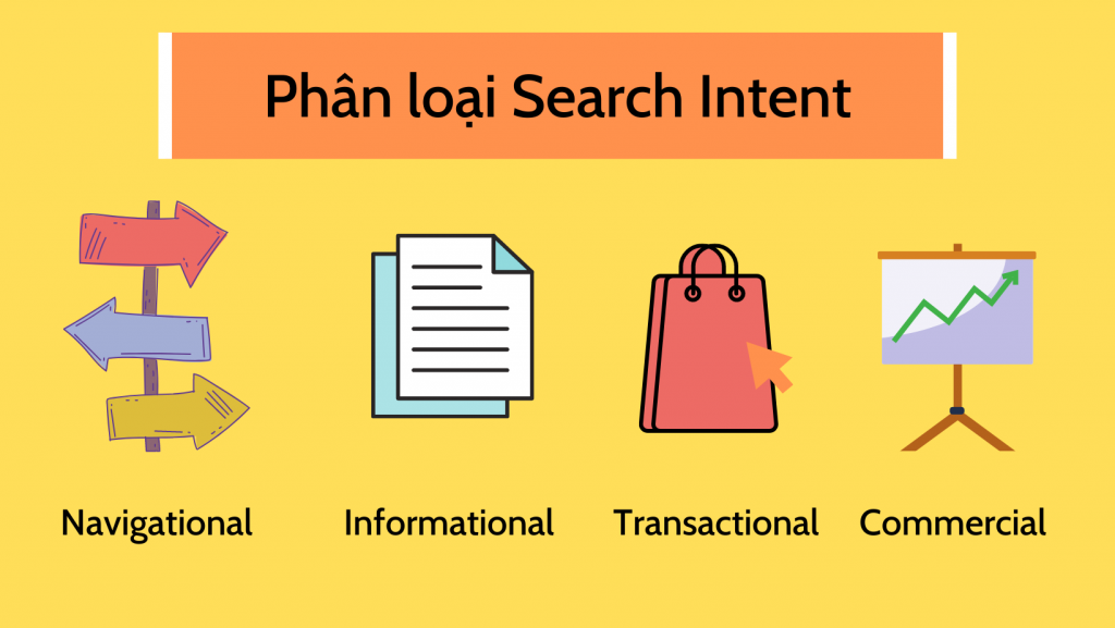 Phân loại Search Intent