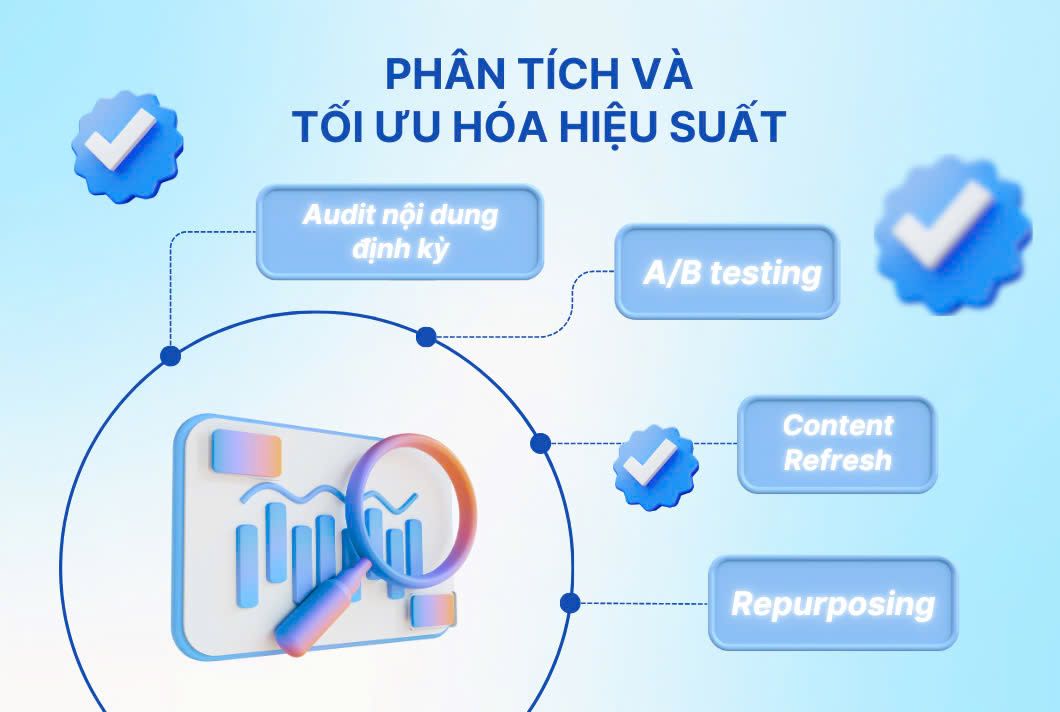 Phân tích và tối ưu hóa hiệu suất