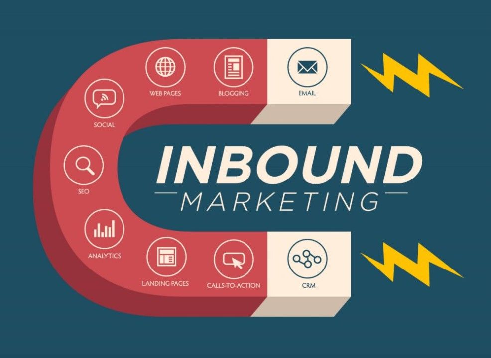 Quy trình hoạt động của Inbound Marketing
