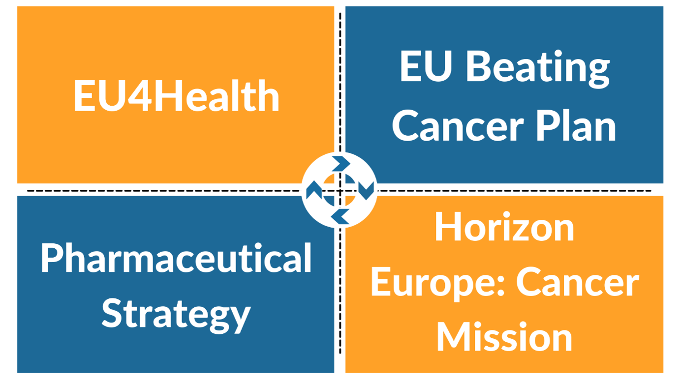 European  Initiatives Accelerate