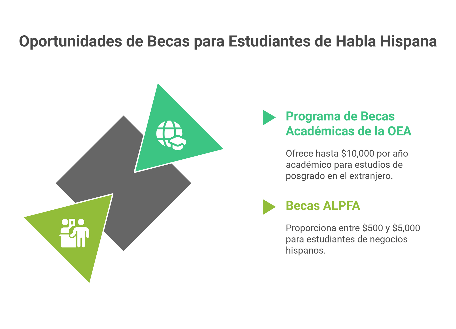 Universidades de Estados Unidos que ofrecen becas a extranjeros