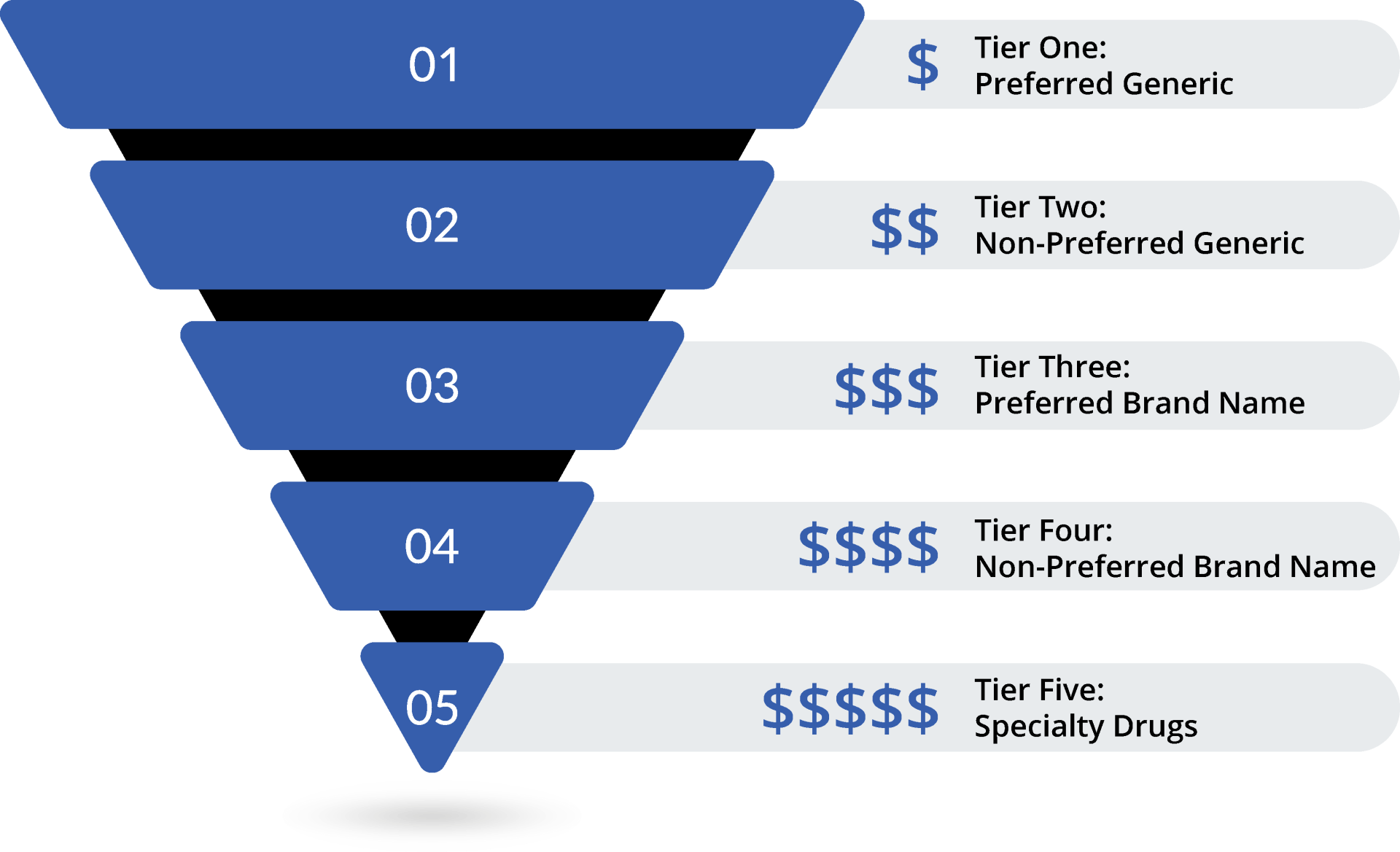 pricing-tier-pyramid