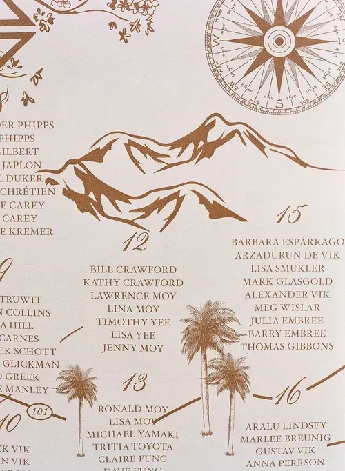 Brown tree illustration with numbered branches and a compass rose, listing names like a family tree chart