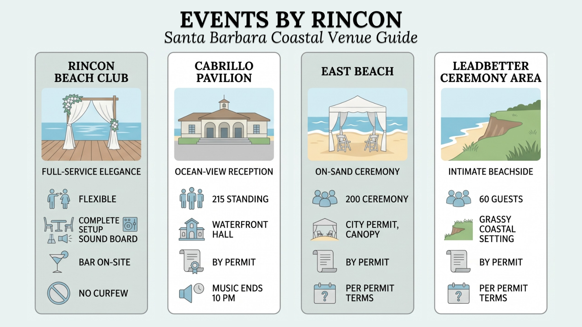 Events by Rincon beach guide poster with four columns of beach rules and activity icons.