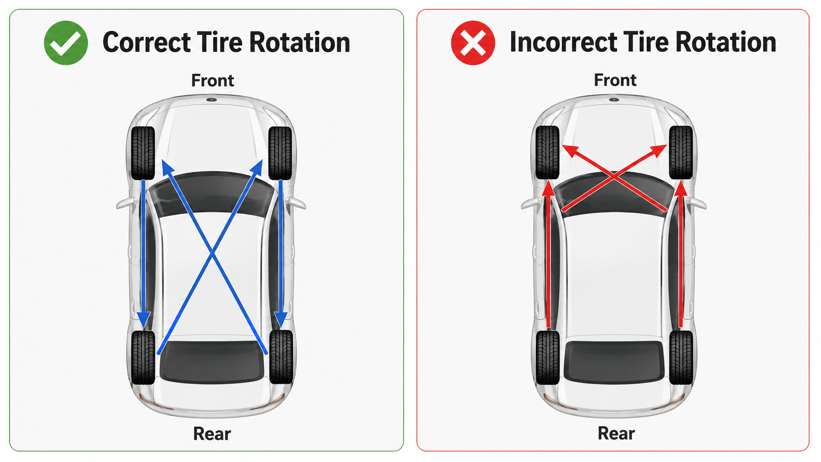 tire rotation pattern diagram guide