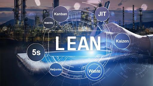 LEAN process graphic with 5s, Kanban, JIT, Kaizen, waste, and Heijunka over a factory background