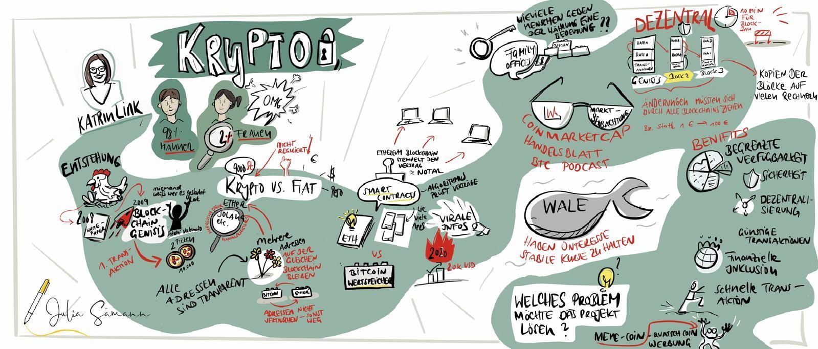 Visualisierung | Krypto Vortrag mit Katrin Link
