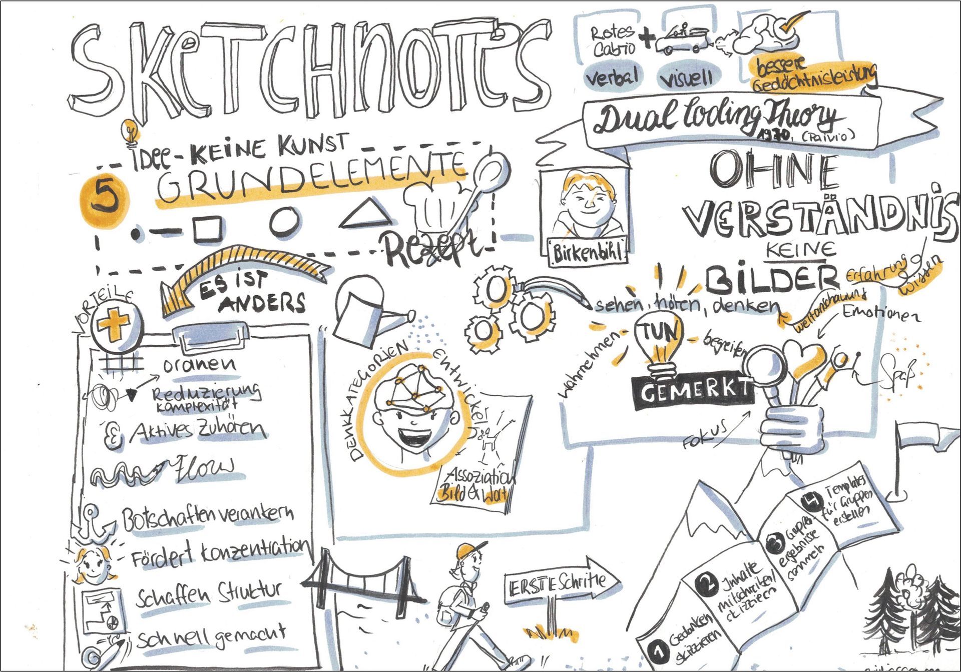 Sketchnotes | Vorteile auf einen Blick