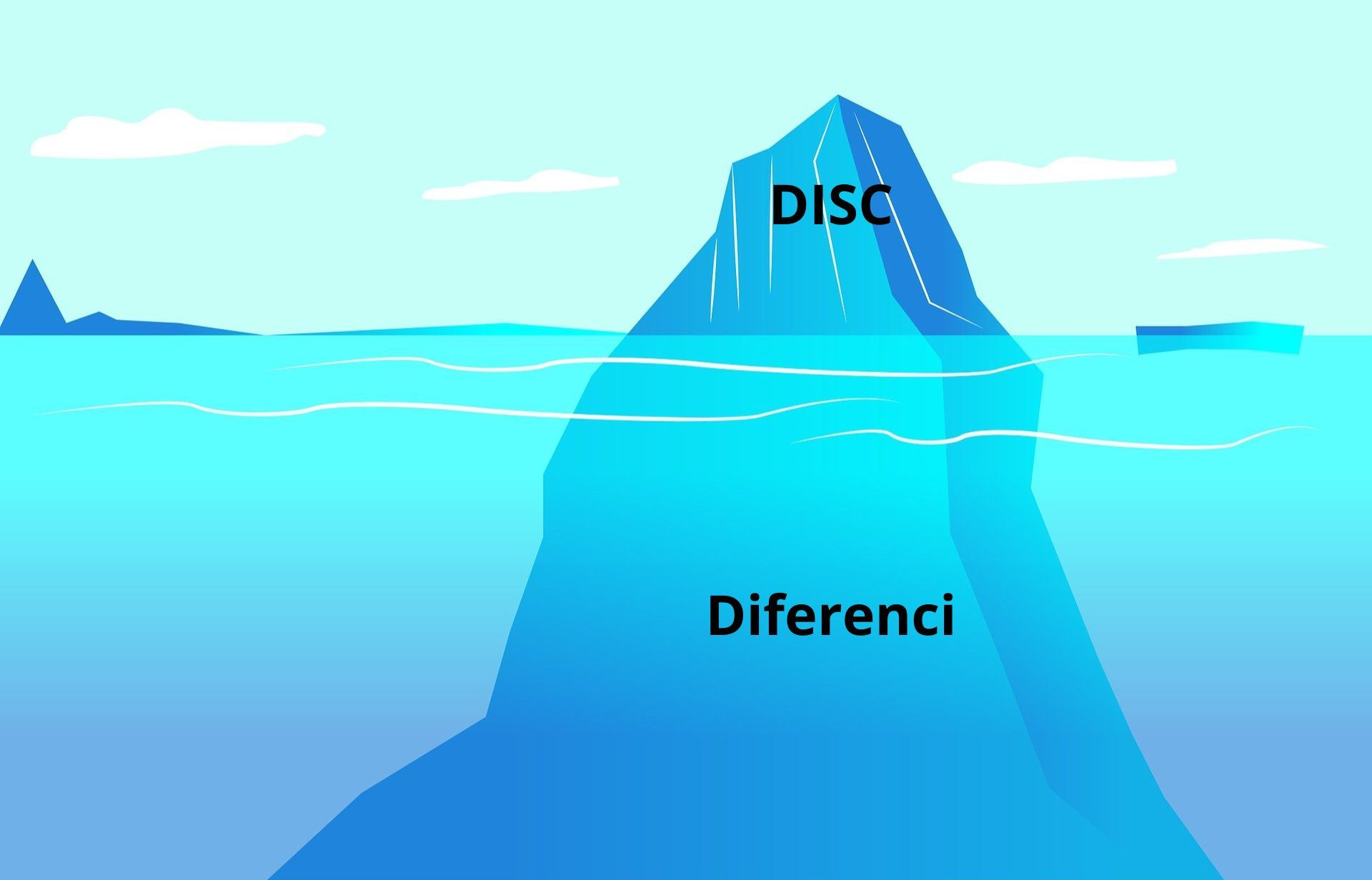 IJsbergdiagram met een zichtbare puntje met 