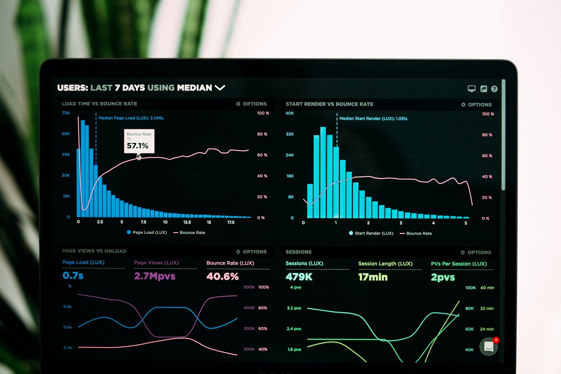 a line graph representing top eCommerce industry leaders in 2025