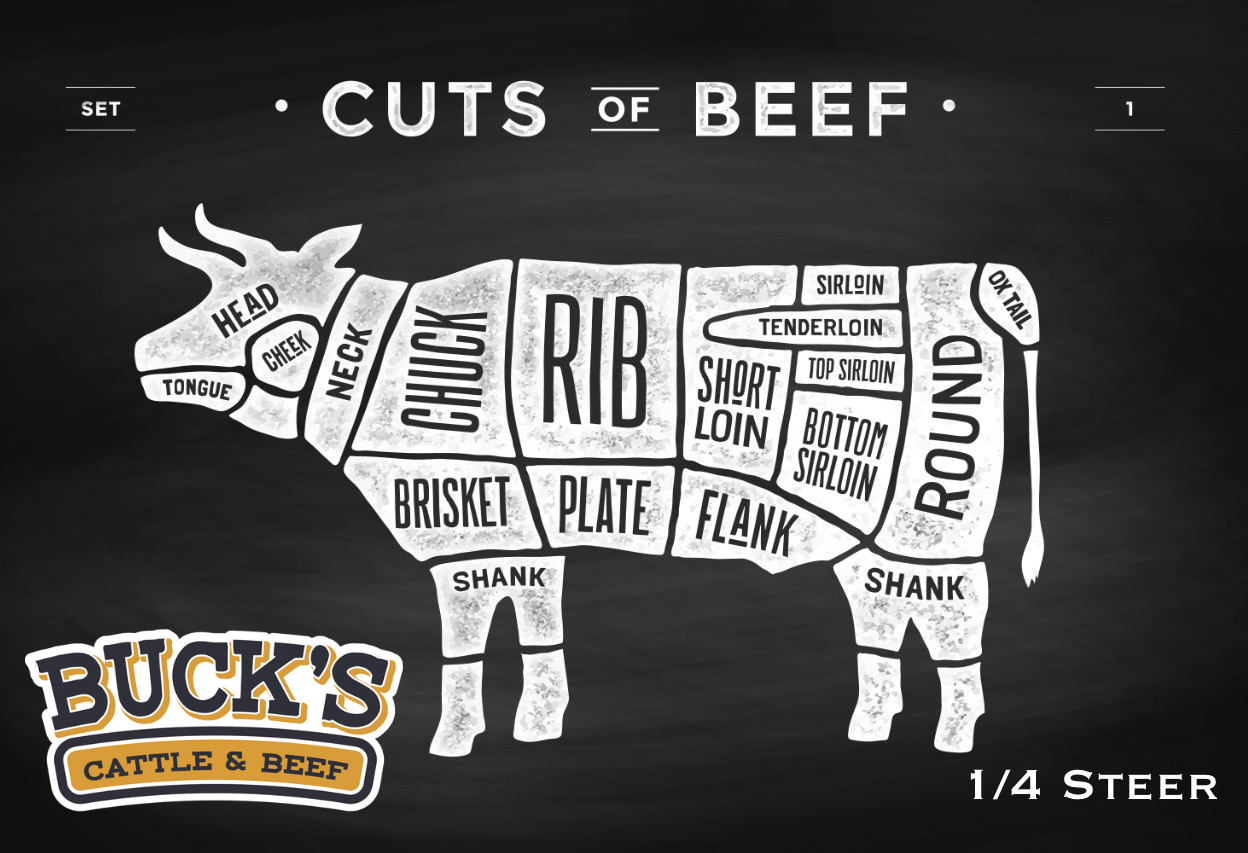 1/4 Steer Package