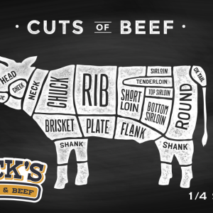 Diagram of beef cuts labeled on a cow silhouette with white text on a black background.