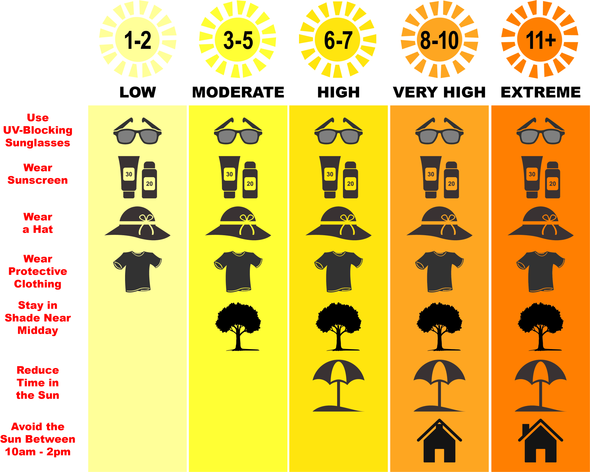 UV INDEX - HOW TO PROTECT YOURSELF