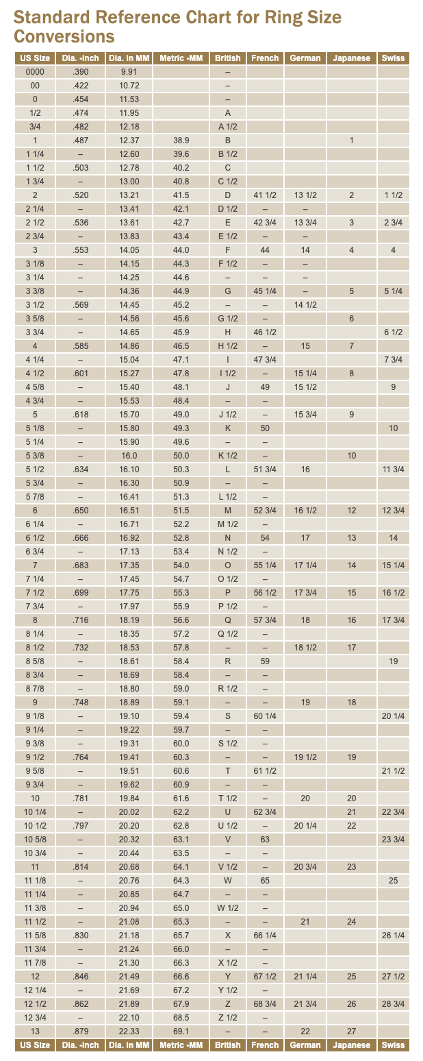 Standard ring size conversion chart. Lists US, UK, European, and other ring sizes.