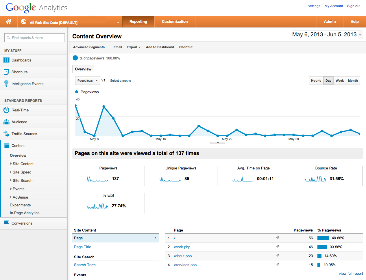 Google Analytics Content overview screenshot