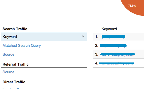 Google Analytics Search Traffic screenshot