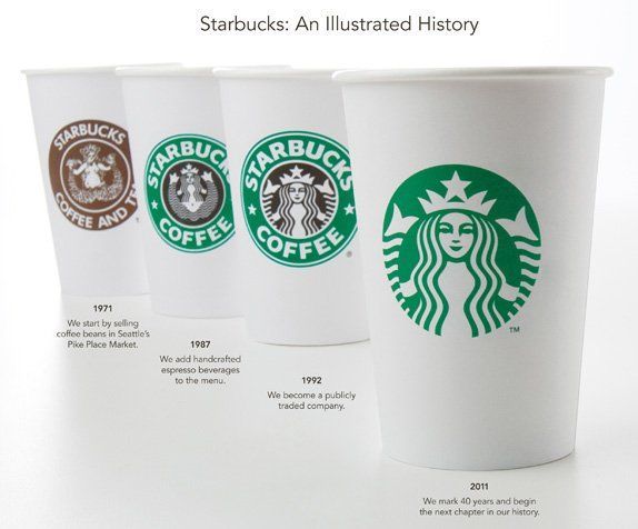 History of Starbucks cup logos